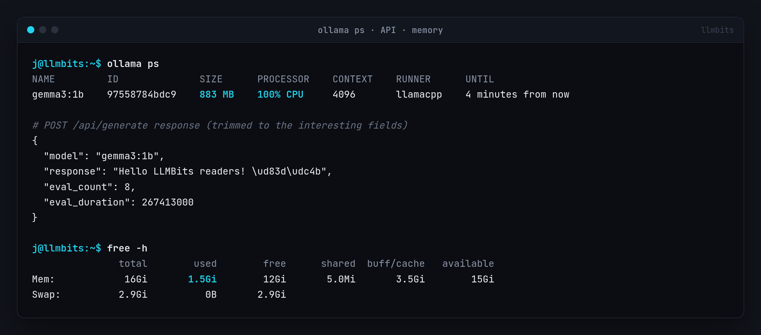 ollama ps showing gemma3:1b loaded at 883 MB, 100% CPU, context 4096, llamacpp runner; a trimmed /api/generate JSON response saying Hello LLMBits readers; free -h showing 1.5Gi used of 16Gi