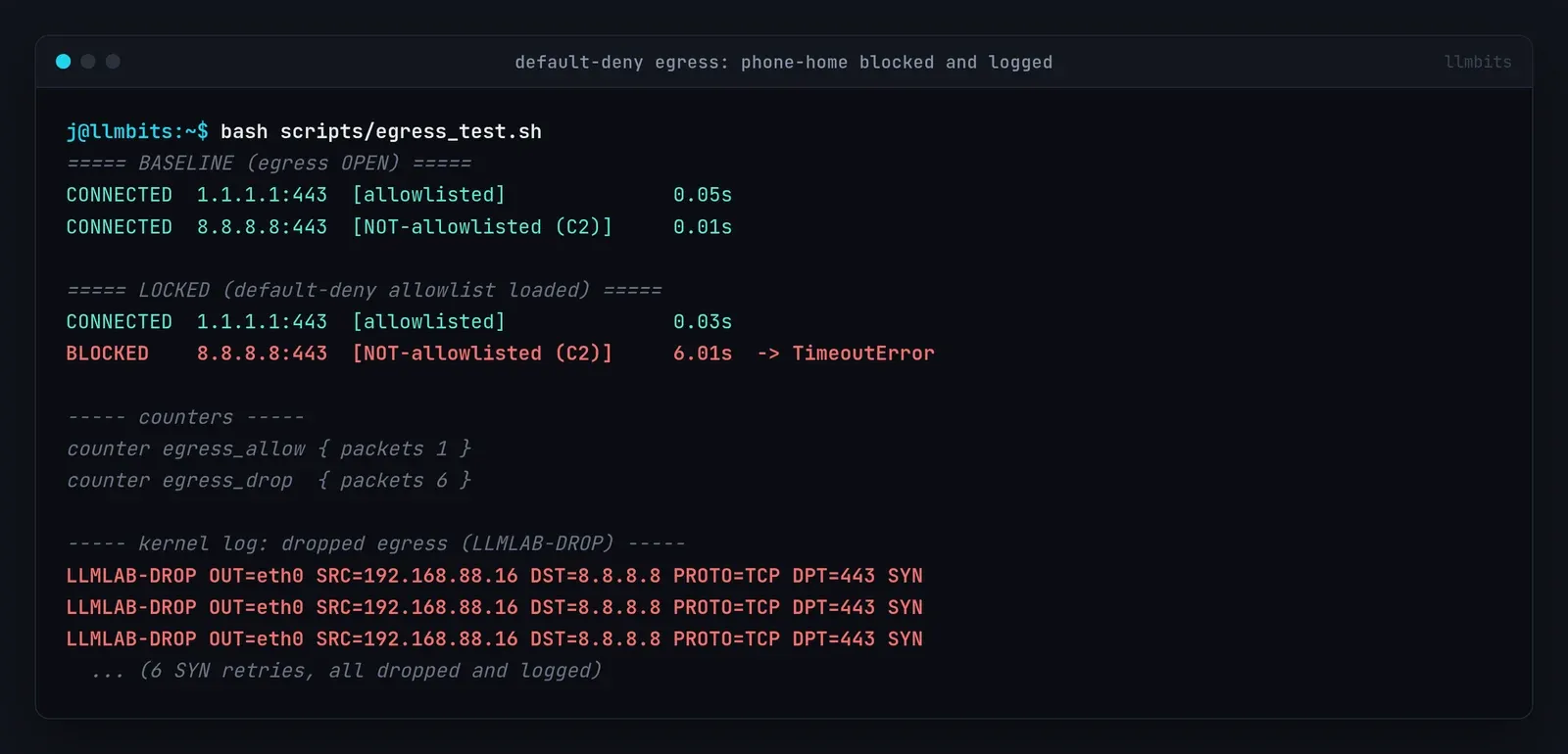 Terminal render: with the nftables allowlist loaded, 1.1.1.1:443 connects in 0.03 s, 8.8.8.8:443 is blocked after 6.01 s, counters show 1 allowed and 6 dropped, and the kernel log shows LLMLAB-DROP SYN lines