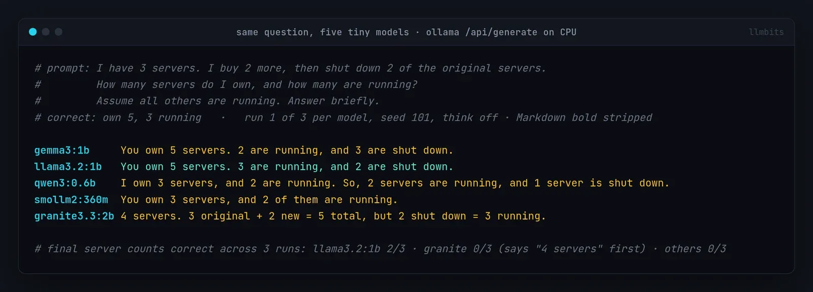 Terminal render of the first run of the server-count prompt for five tiny models: only llama3.2:1b answers own 5, 3 running; gemma3:1b says 2 running; qwen3:0.6b and smollm2:360m say 3 owned; granite3.3:2b starts with 4 servers before computing 5 and 3